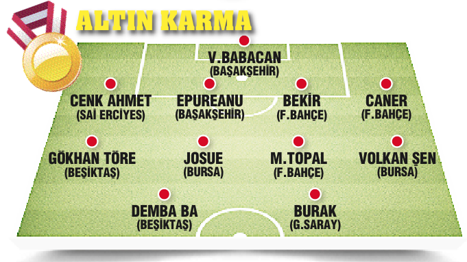 Spor toto Süper Lig'de ilk yarı böyle geçti...